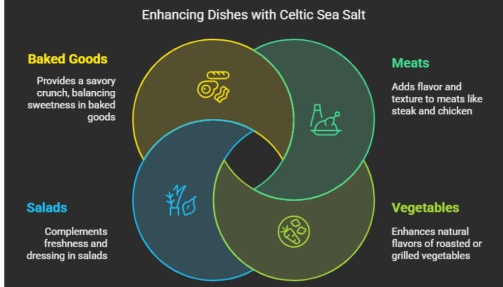 Celtic Sea Salt vs. Dead Sea Salt