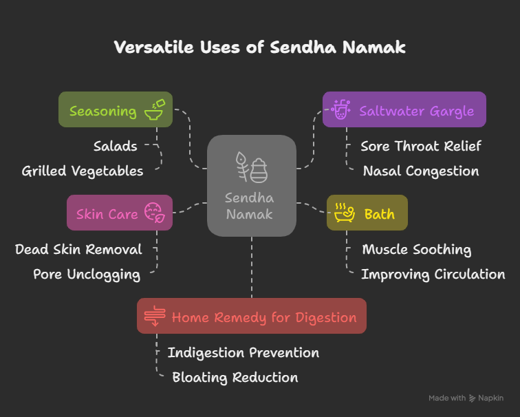 Sendha Namak
