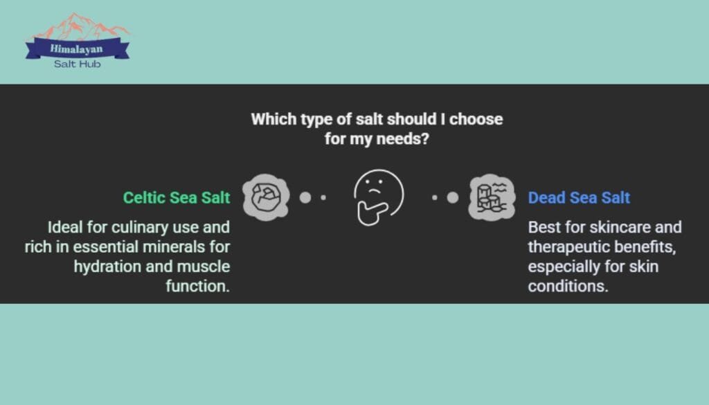 Celtic Sea Salt vs. Dead Sea Salt